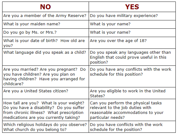 Illegal Interview Questions Npli Management Solutions